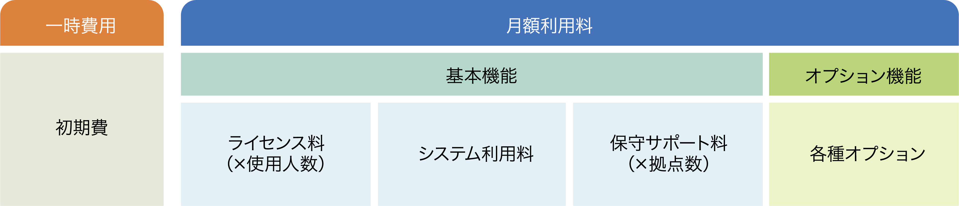 料金体系表